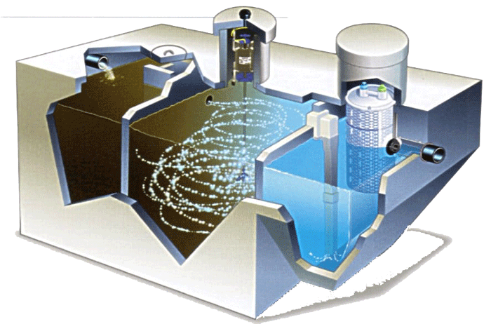 تصفیه فاضلاب صنعتی - Industrial wastewater treatment package